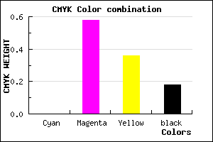 #D15786 color CMYK mixer