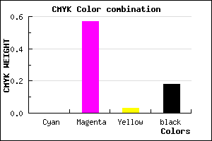 #D15ACA color CMYK mixer