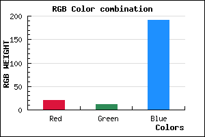 rgb background color #150BBF mixer