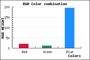 rgb background color #150BC4 mixer
