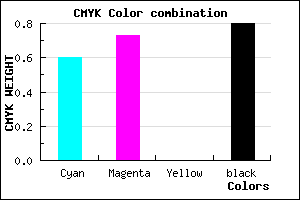 #150E34 color CMYK mixer
