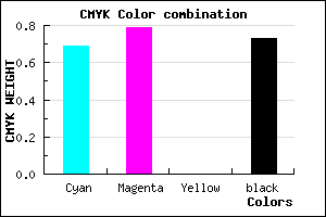 #150E44 color CMYK mixer