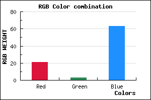 rgb background color #15033F mixer
