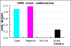 #1506C0 color CMYK mixer