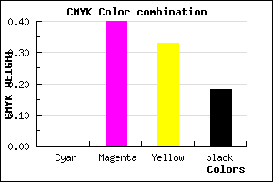 #D27E8C color CMYK mixer