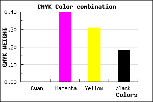 #D27E91 color CMYK mixer