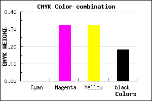 #D28E8E color CMYK mixer
