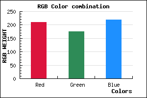 rgb background color #D2AFDB mixer