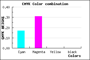 #D2B0FE color CMYK mixer