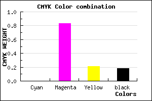 #D224A6 color CMYK mixer