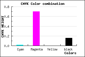 #D241D7 color CMYK mixer