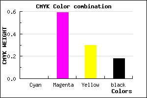 #D25793 color CMYK mixer
