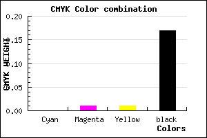 #D3D0D0 color CMYK mixer