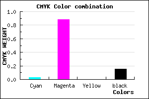 #D31ADA color CMYK mixer