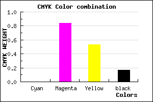 #D32164 color CMYK mixer