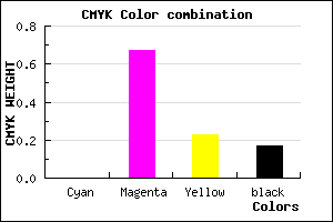 #D345A2 color CMYK mixer