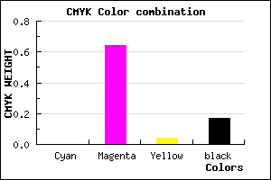#D34BCB color CMYK mixer