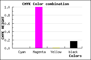 #D400D2 color CMYK mixer