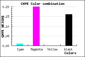 #D4ADD7 color CMYK mixer