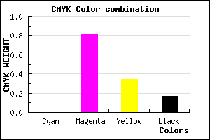 #D4268C color CMYK mixer