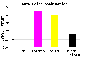 #D57580 color CMYK mixer