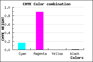 #D51BFD color CMYK mixer