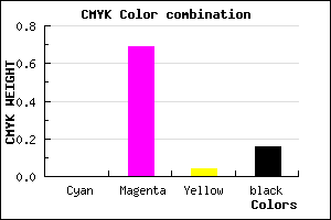 #D543CC color CMYK mixer
