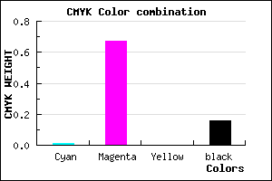 #D547D7 color CMYK mixer