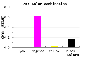 #D552CF color CMYK mixer