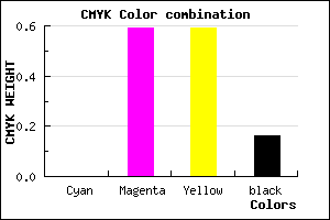 #D55757 color CMYK mixer