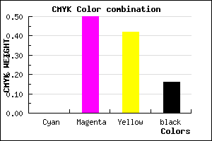 #D66C7C color CMYK mixer