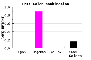 #D617D4 color CMYK mixer
