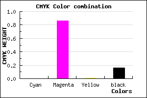 #D61DD4 color CMYK mixer