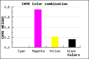 #D636AA color CMYK mixer