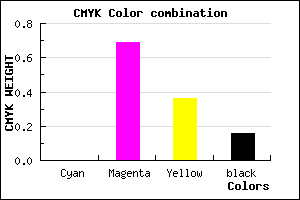 #D64288 color CMYK mixer