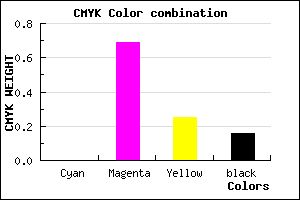 #D642A0 color CMYK mixer