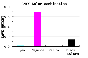 #D643DB color CMYK mixer