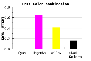 #D64C7F color CMYK mixer