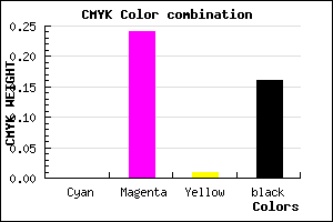 #D7A3D4 color CMYK mixer