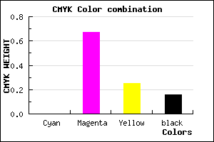 #D747A2 color CMYK mixer