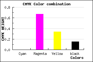 #D8488E color CMYK mixer