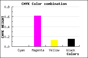 #D853BD color CMYK mixer