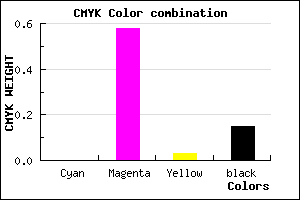 #D85AD1 color CMYK mixer