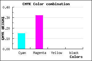 #D9AEFF color CMYK mixer