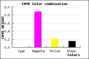 #D91BAB color CMYK mixer