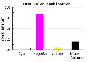 #D945D0 color CMYK mixer