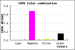 #D945D4 color CMYK mixer