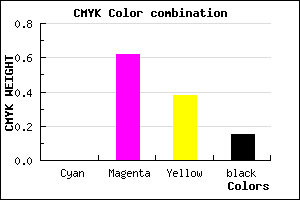 #D95386 color CMYK mixer