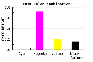 #DA3EB0 color CMYK mixer