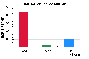 rgb background color #DB0B33 mixer